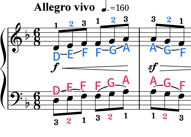 Partituras :: Associacaoterramater